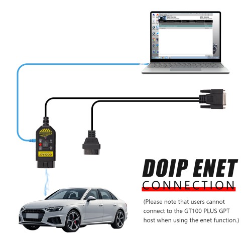 GODIAG GT100 PLUS GPT ENET DOIP 24V-12V AUTO TOOLS OBD II Break Out Box ECU Connector