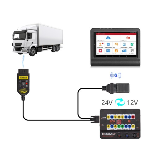 GODIAG GT100 PLUS GPT ENET DOIP 24V-12V AUTO TOOLS OBD II Break Out Box ECU Connector